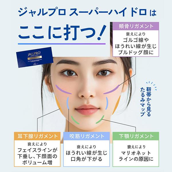 ジャルプロスーパーハイドロは支持構造(靭帯)にアプローチ!