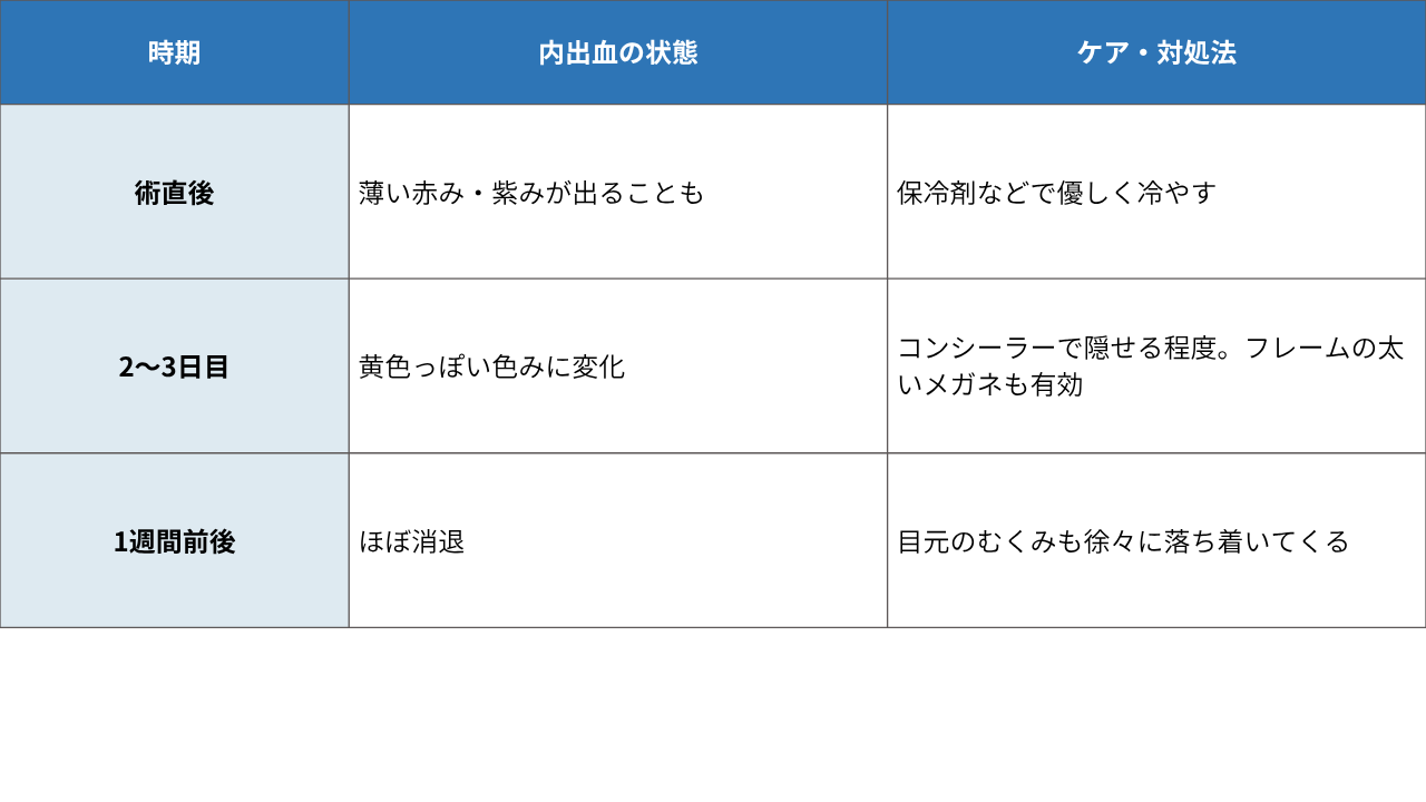 column_dark-circles09_contents10.png