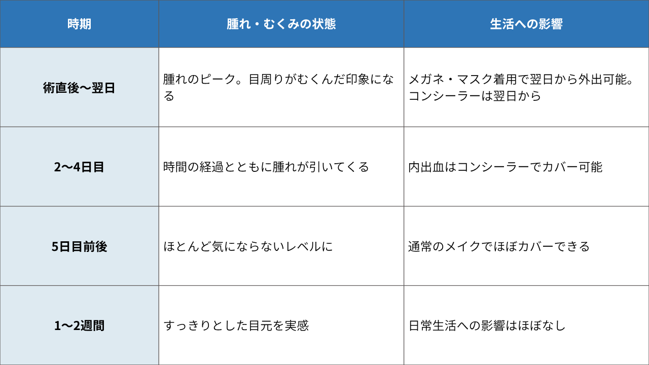 column_dark-circles09_contents11.png