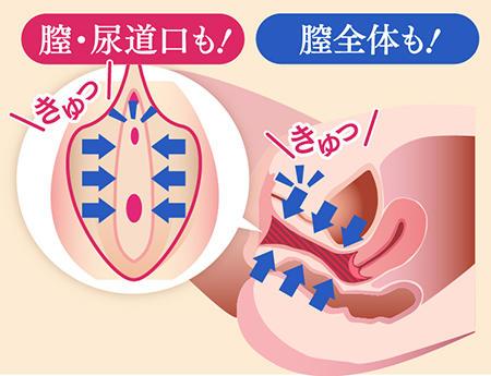 高い治療効果が期待できる！