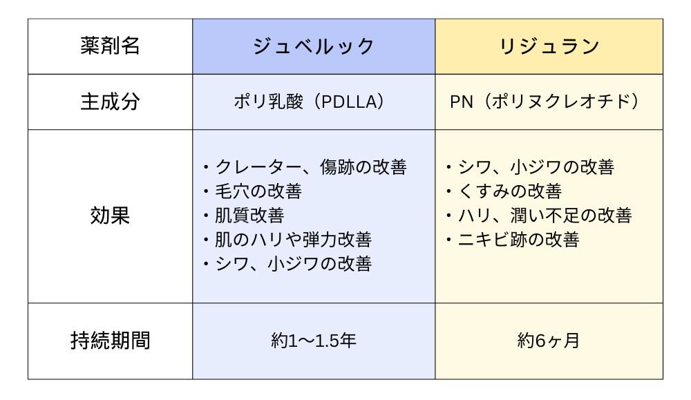 ジュベルックとリジュランの違いを徹底解説