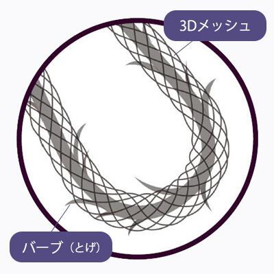 トゲ（バーブ）のついた糸の周囲を3Dメッシュ（スキャフォールド）が覆っている、特殊な形状