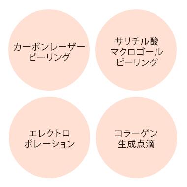 毛穴レスカーボンピーリングプラスとは？