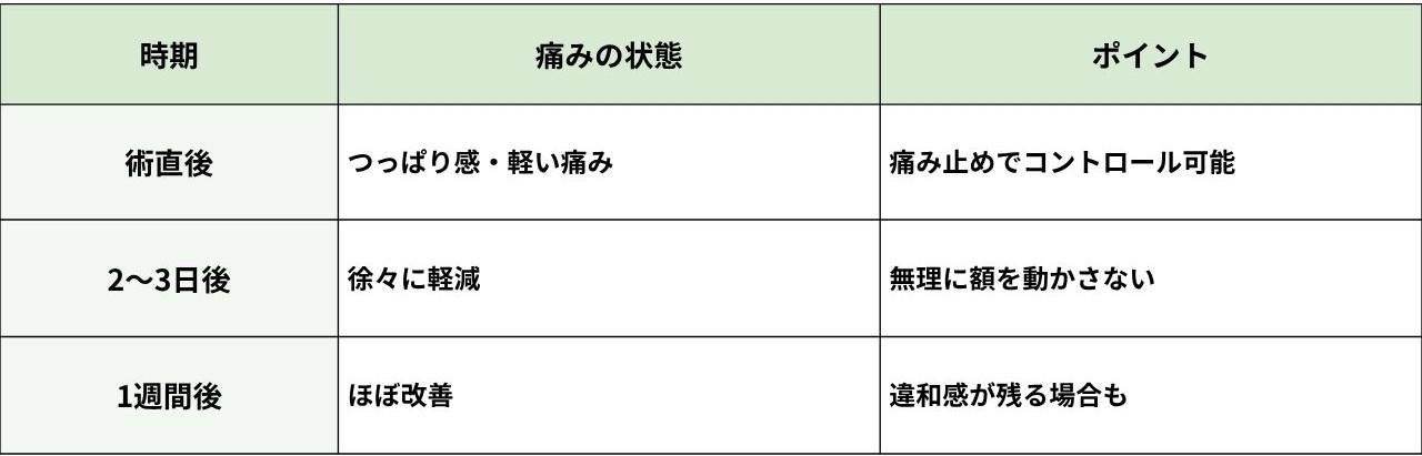 額縮小の痛みはどれくらい？