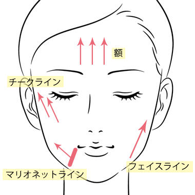 3.施術可能な部位は？