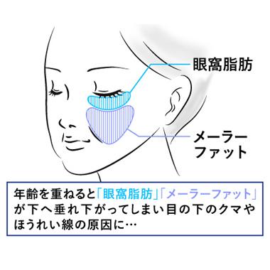 中顔面のたるみの原因は？