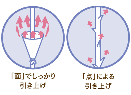 フェザーリフトの特徴