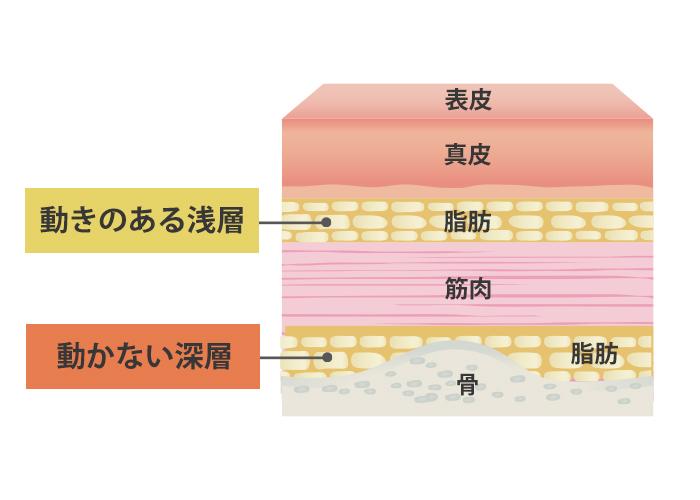 マルチレイヤーテクニック（朽木式）について詳しく！