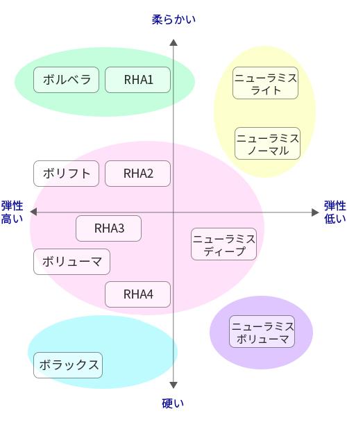 マルチレイヤーテクニック（朽木式）で用いるヒアルロン酸について