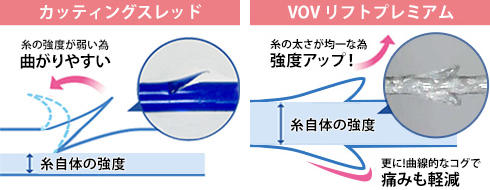 VOVリフトプレミアムの糸の特徴